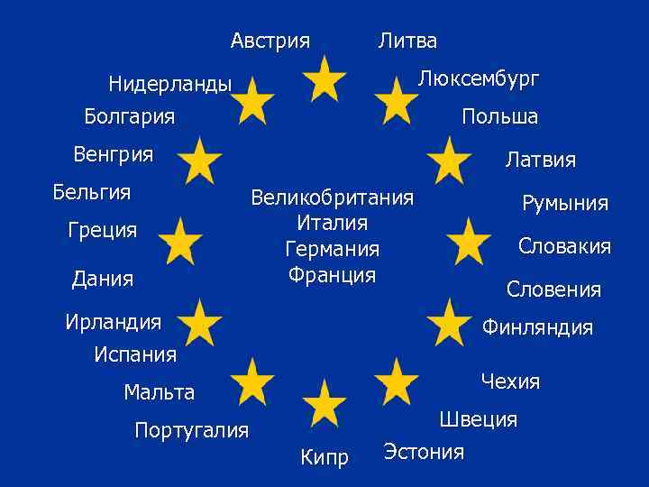 Австрия Литва Люксембург Нидерланды Болгария Польша Венгрия Бельгия Греция Дания Латвия Великобритания Италия Германия