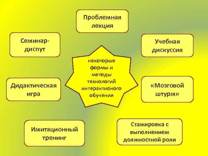 План проблемной лекции