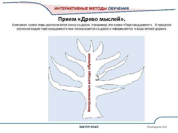 ИНТЕРАКТИВНЫЕ МЕТОДЫ ОБУЧЕНИЯ Прием «Древо мыслей» . Интерактивные методы обучения Ключевое слово темы располагается