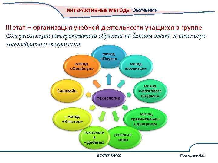 Игра как интерактивный метод обучения