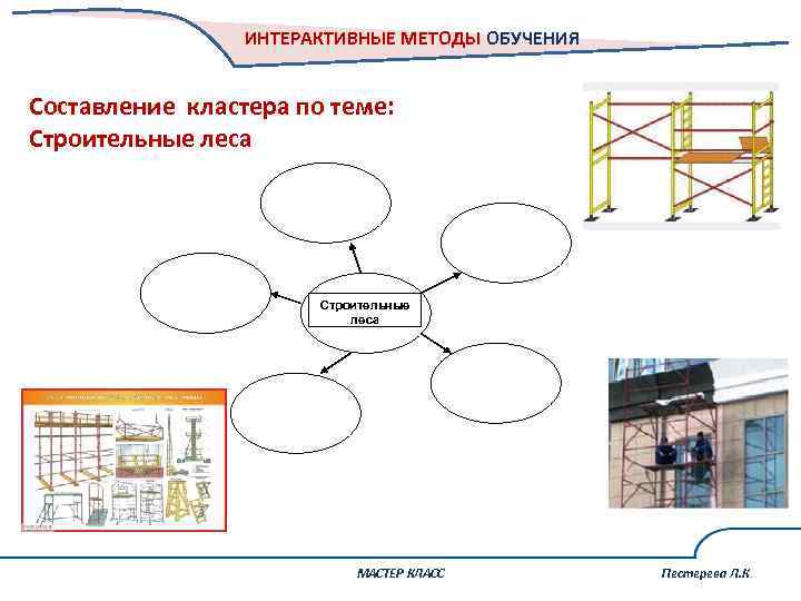 ИНТЕРАКТИВНЫЕ МЕТОДЫ ОБУЧЕНИЯ Составление кластера по теме: Строительные леса МАСТЕР КЛАСС Пестерева Л. К.