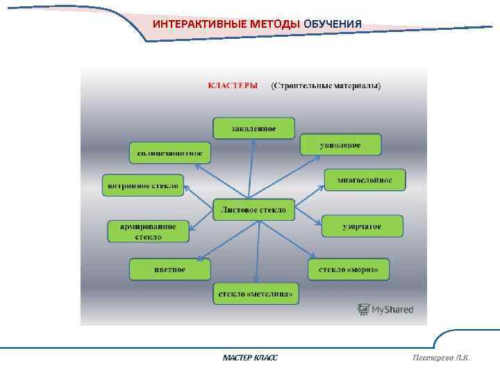 Интерактивные технологии обучения