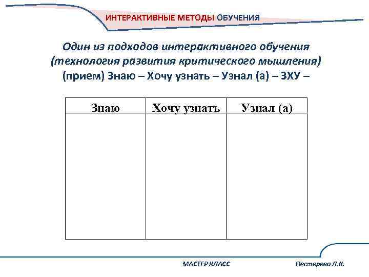 ИНТЕРАКТИВНЫЕ МЕТОДЫ ОБУЧЕНИЯ Один из подходов интерактивного обучения (технология развития критического мышления) (прием) Знаю