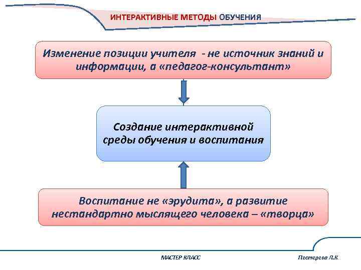 Изменения обучению