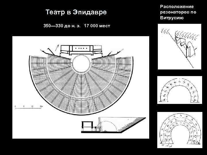 План древнегреческого театра