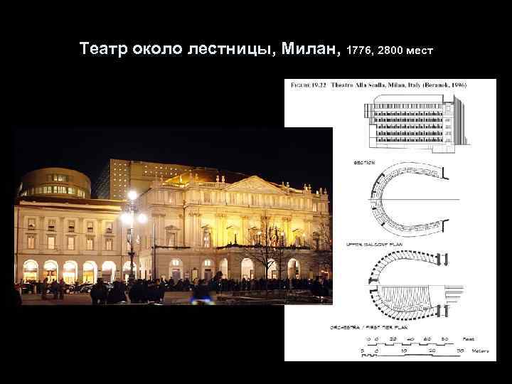 Театр около лестницы, Милан, 1776, 2800 мест 