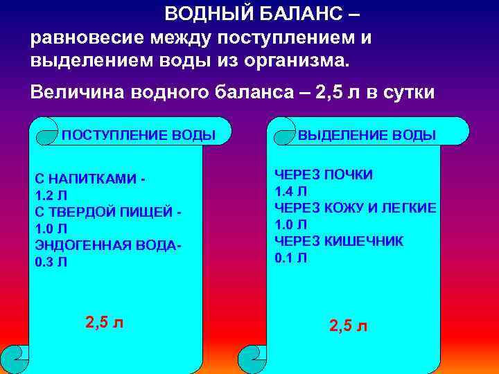 ВОДНЫЙ БАЛАНС – равновесие между поступлением и выделением воды из организма. Величина водного баланса