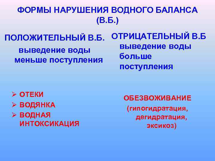 ФОРМЫ НАРУШЕНИЯ ВОДНОГО БАЛАНСА (В. Б. ) ПОЛОЖИТЕЛЬНЫЙ В. Б. ОТРИЦАТЕЛЬНЫЙ В. Б выведение