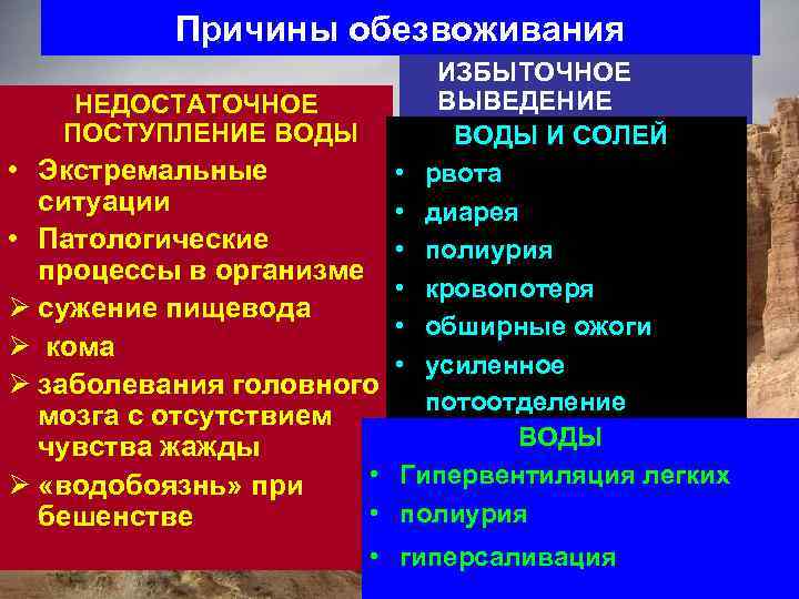 Причины обезвоживания ИЗБЫТОЧНОЕ ВЫВЕДЕНИЕ НЕДОСТАТОЧНОЕ ПОСТУПЛЕНИЕ ВОДЫ И СОЛЕЙ • Экстремальные • рвота ситуации