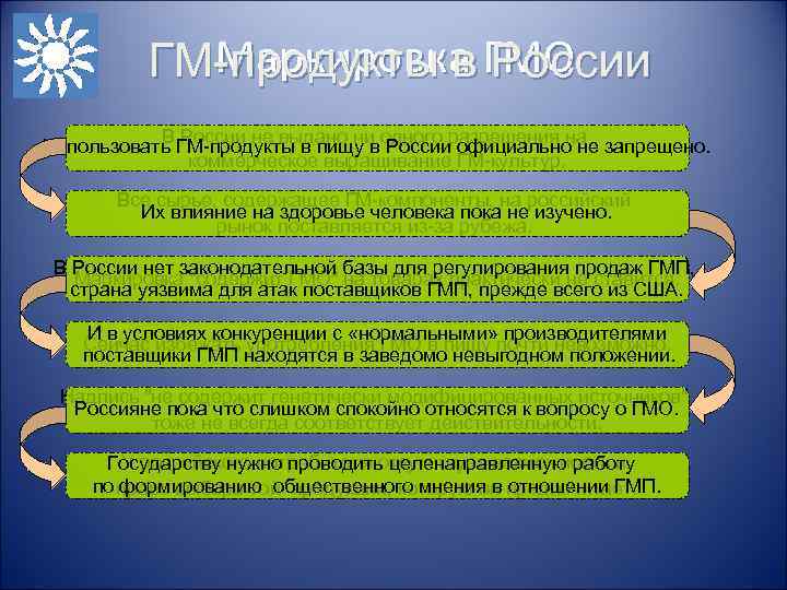  Маркировка ГМО ГМ-продукты в России В России не выдано ни одного разрешения на