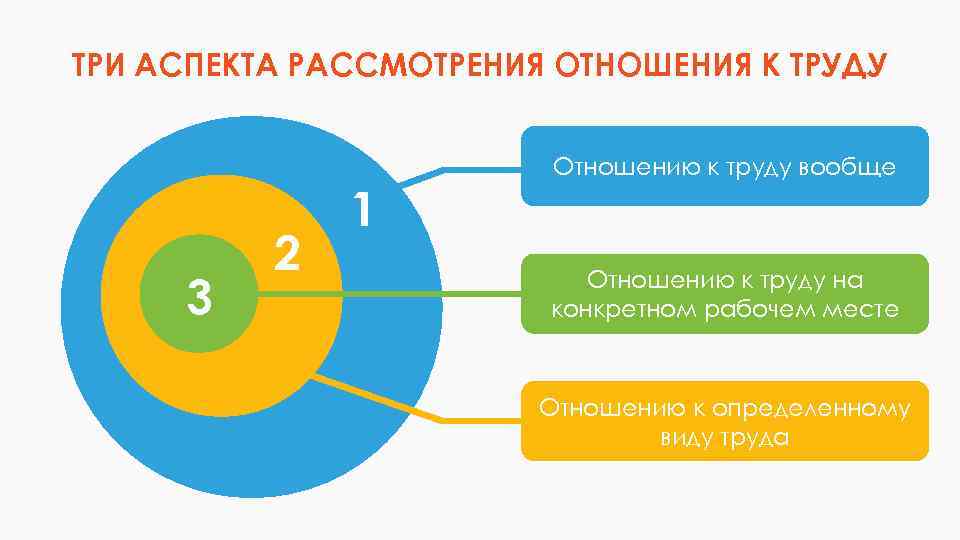 3 аспекта. Три аспекта недвижимости.