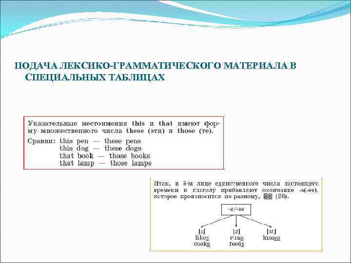 ПОДАЧА ЛЕКСИКО-ГРАММАТИЧЕСКОГО МАТЕРИАЛА В СПЕЦИАЛЬНЫХ ТАБЛИЦАХ 