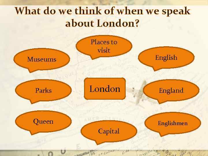 What do we think of when we speak about London? Places to visit Museums