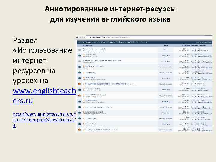 Аннотированные интернет-ресурсы для изучения английского языка Раздел «Использование интернетресурсов на уроке» на www. englishteach