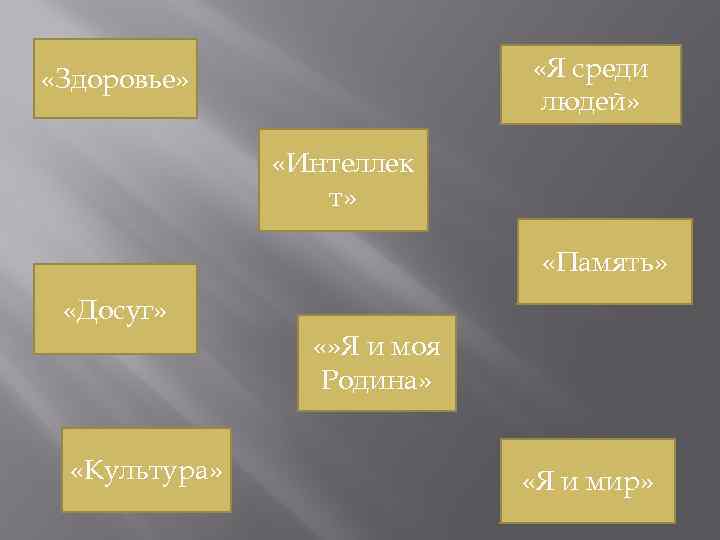  «Я среди людей» «Здоровье» «Интеллек т» «Память» «Досуг» «» Я и моя Родина»