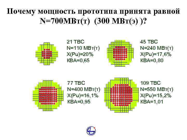 Почему мощность прототипа принята равной N=700 МВт(т) (300 МВт(э) )? 21 ТВС N=110 МВт(т)