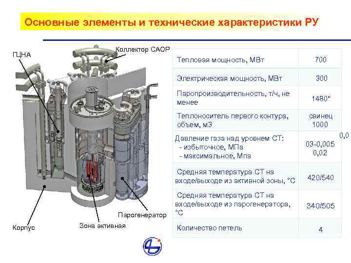 Гцна 1391 схема