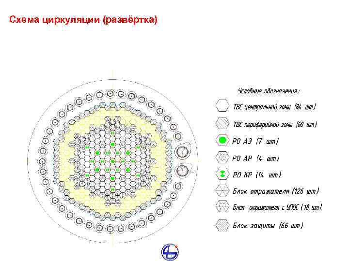 Схема циркуляции (развёртка) 27 