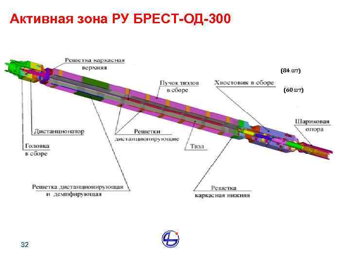 Активная зона РУ БРЕСТ-ОД-300 ( 84 шт) (60 шт) 32 