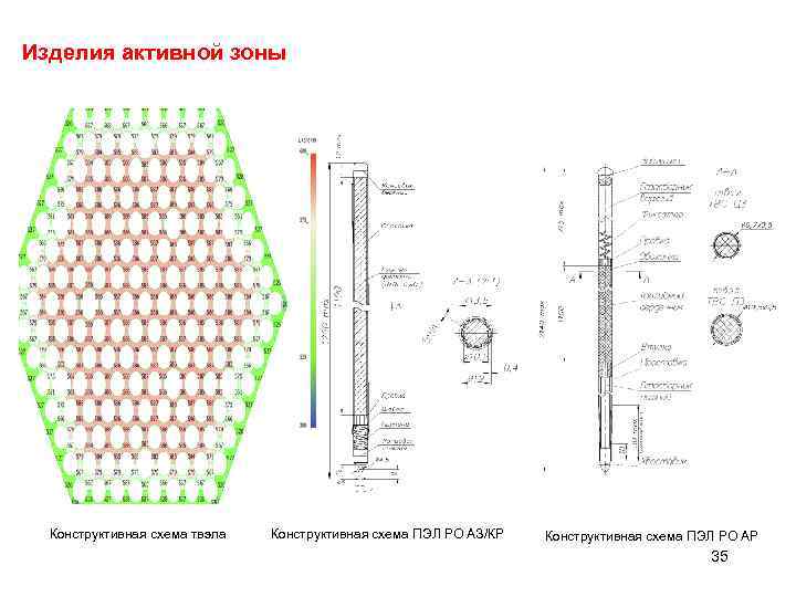 Изделия активной зоны Конструктивная схема твэла Конструктивная схема ПЭЛ РО АЗ/КР Конструктивная схема ПЭЛ