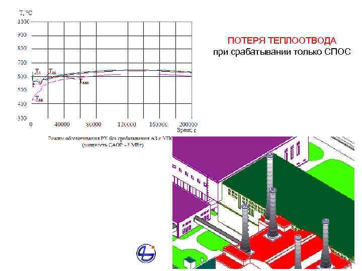 ПОТЕРЯ ТЕПЛООТВОДА при срабатывании только СПОС 47 