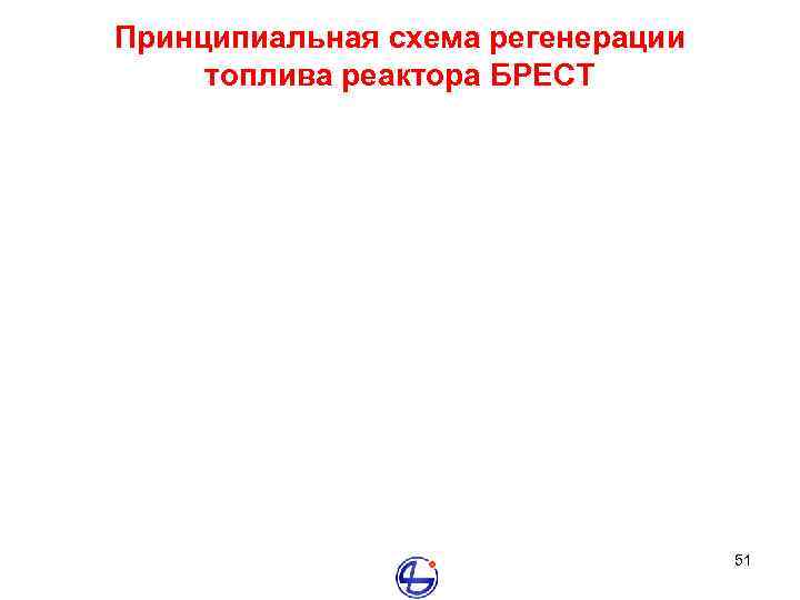 Принципиальная схема регенерации топлива реактора БРЕСТ 51 