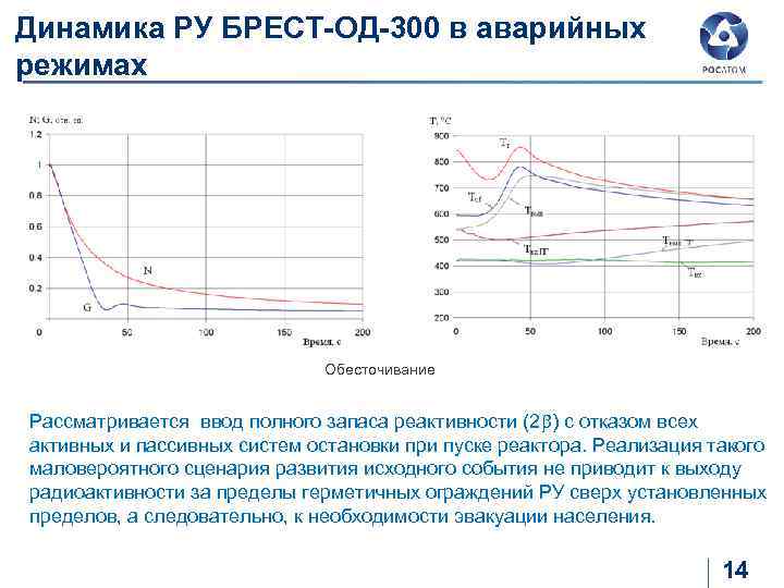 Динамика РУ БРЕСТ-ОД-300 в аварийных режимах Обесточивание Рассматривается ввод полного запаса реактивности (2 )