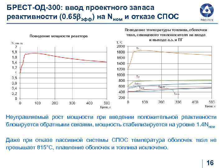 БРЕСТ-ОД-300: ввод проектного запаса реактивности (0. 65 эфф) на Nном и отказе СПОС Поведение