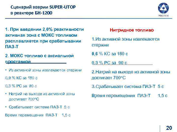 Сценарий аварии SUPER-UTOP в реакторе БН-1200 1. При введении 2, 0% реактивности активная зона