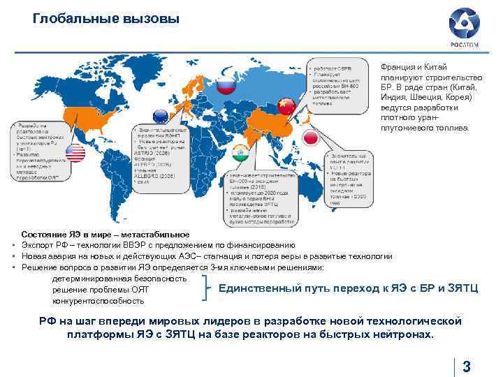 Глобальные вызовы