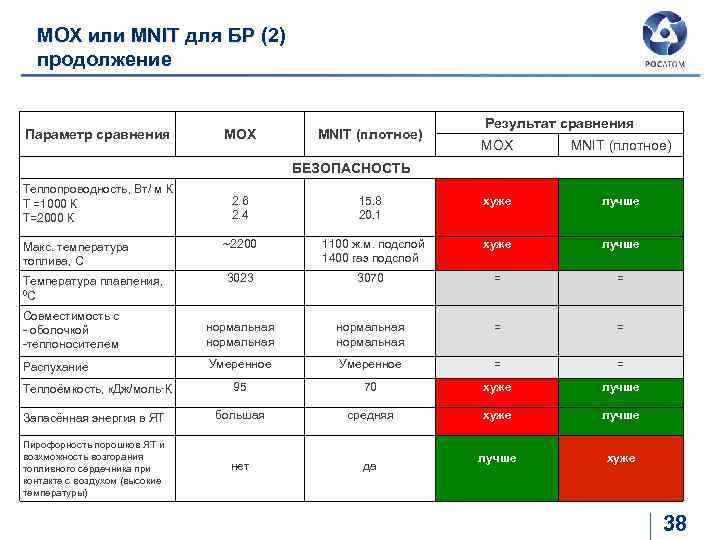МОХ или МNIT для БР (2) продолжение Параметр сравнения МОХ MNIT (плотное) Результат сравнения