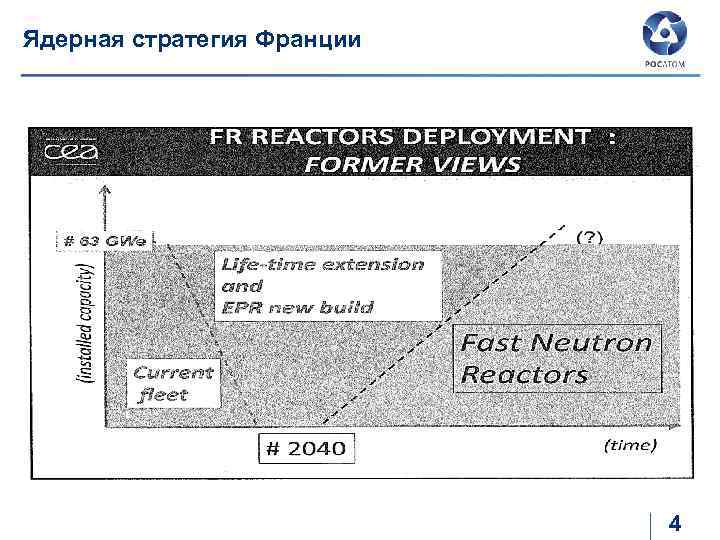 Ядерная стратегия Франции 4 