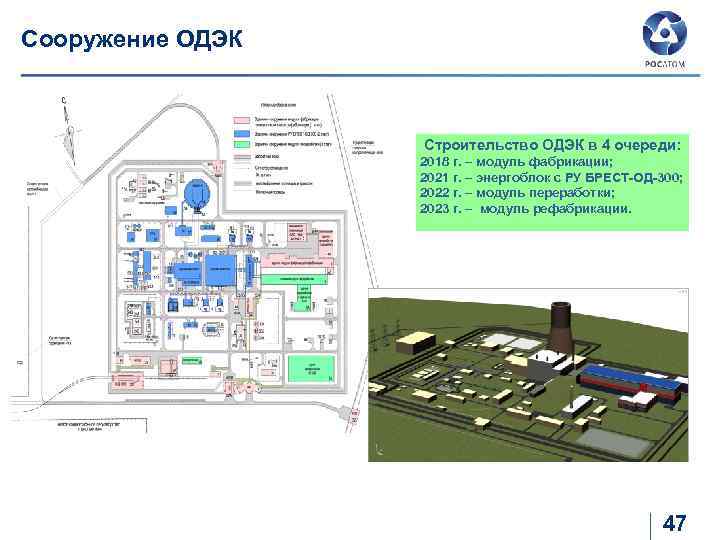 Прорыв брест 300 проект