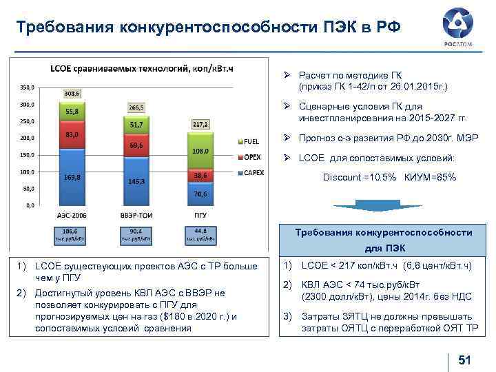 Требования конкурентоспособности ПЭК в РФ Ø Расчет по методике ГК (приказ ГК 1 -42/п