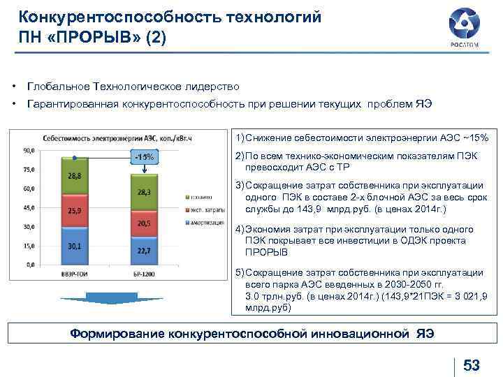 Конкурентоспособность технологий ПН «ПРОРЫВ» (2) • Глобальное Технологическое лидерство • Гарантированная конкурентоспособность при решении