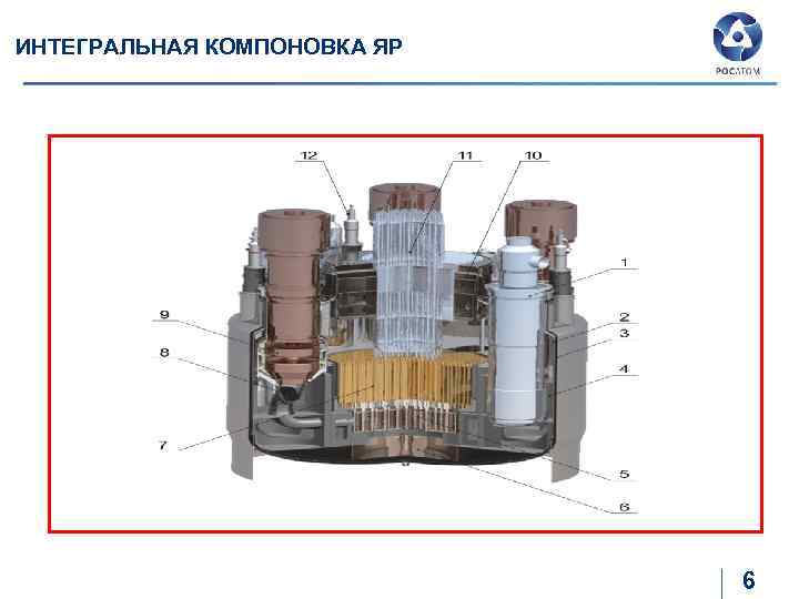 Слово компоновка. Интегральная компоновка. Интегральная компоновка оборудования первого контура. Интегральная схема компоновки. Интегральная компоновка реактора.