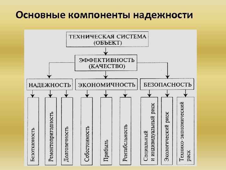 Надежности рэс