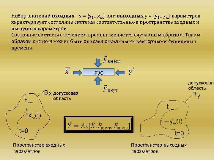 Входное значение