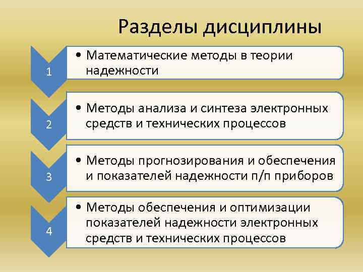 Математическая теория надежности