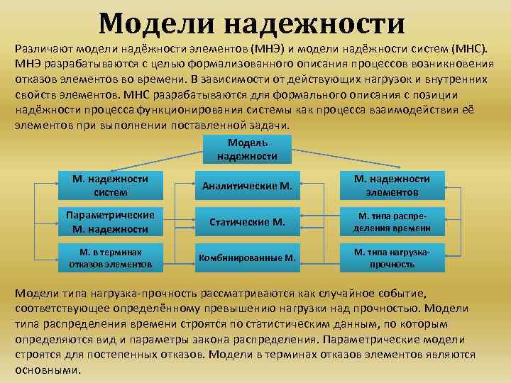 Модели надежности Различают модели надёжности элементов (МНЭ) и модели надёжности систем (МНС). МНЭ разрабатываются