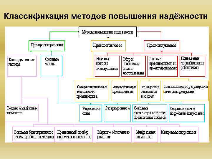 Надежности рэс