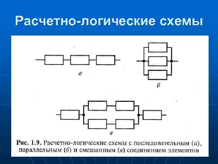 Расчетно-логические схемы 