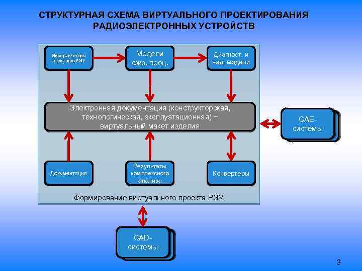 Анализ устройств