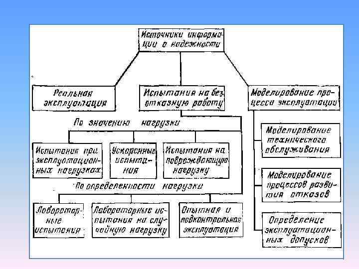 План обеспечения надежности