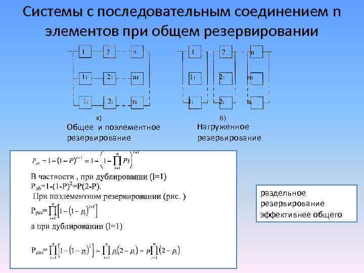 Схема поэлементного резервирования