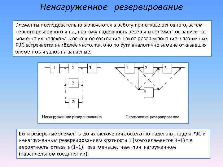 Основное резервирование