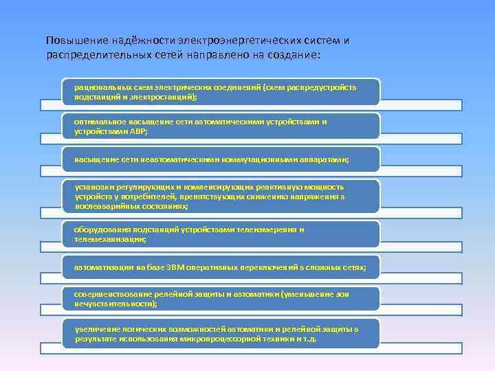 Курсовой проект по надежности электроэнергетических систем