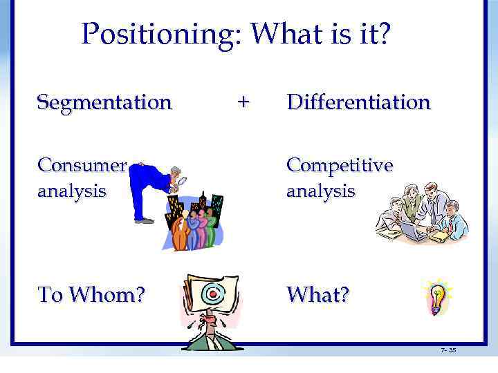 Positioning: What is it? Segmentation + Differentiation Consumer analysis Competitive analysis To Whom? What?