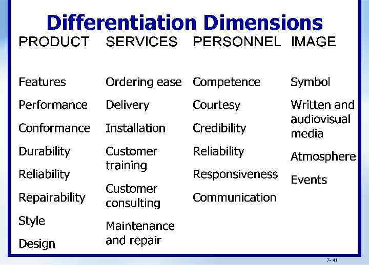 Differentiation Dimensions 7 - 41 