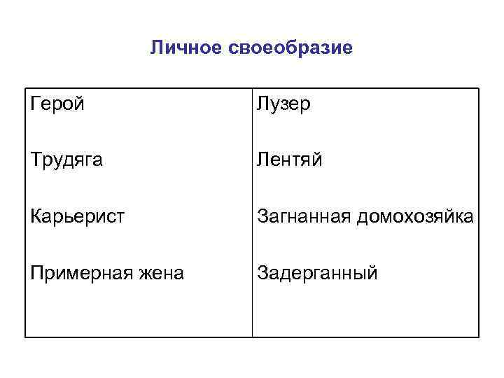 Личное своеобразие Герой Лузер Трудяга Лентяй Карьерист Загнанная домохозяйка Примерная жена Задерганный 